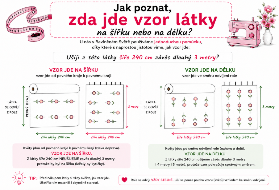 jak poznáte jak jde vzor